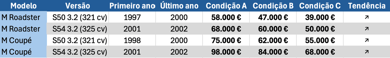 cotações